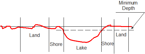 topology of porosity in surface